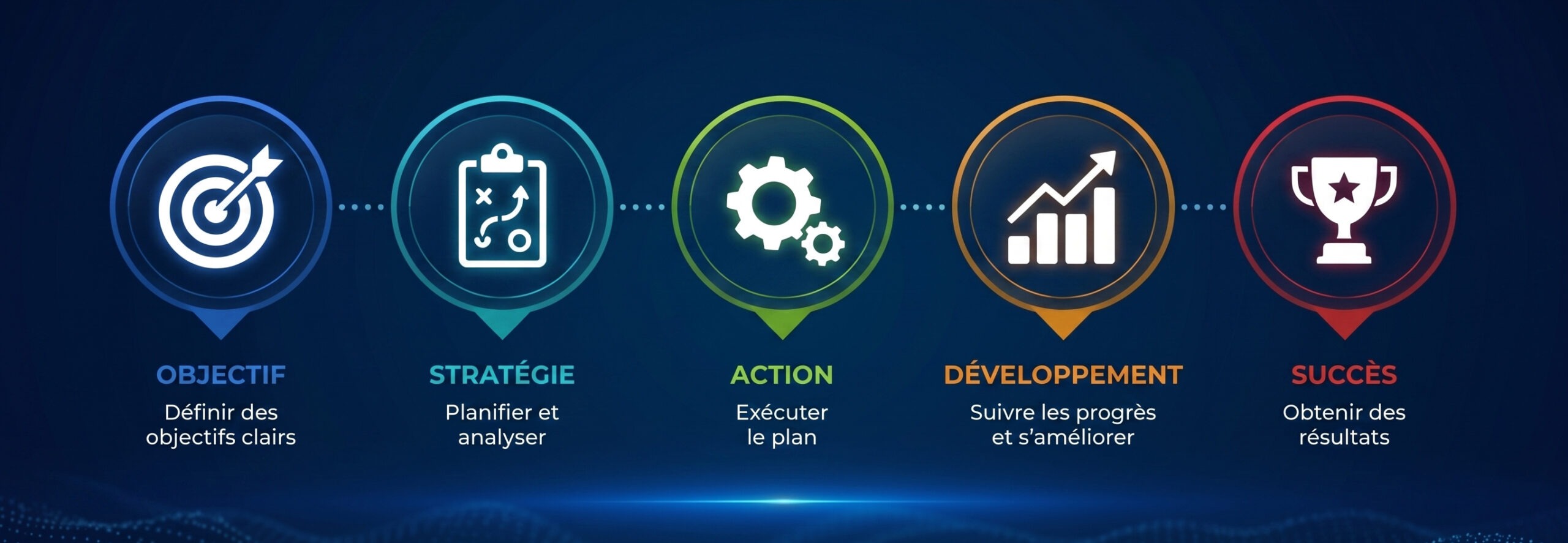 plan-action Plan d'action